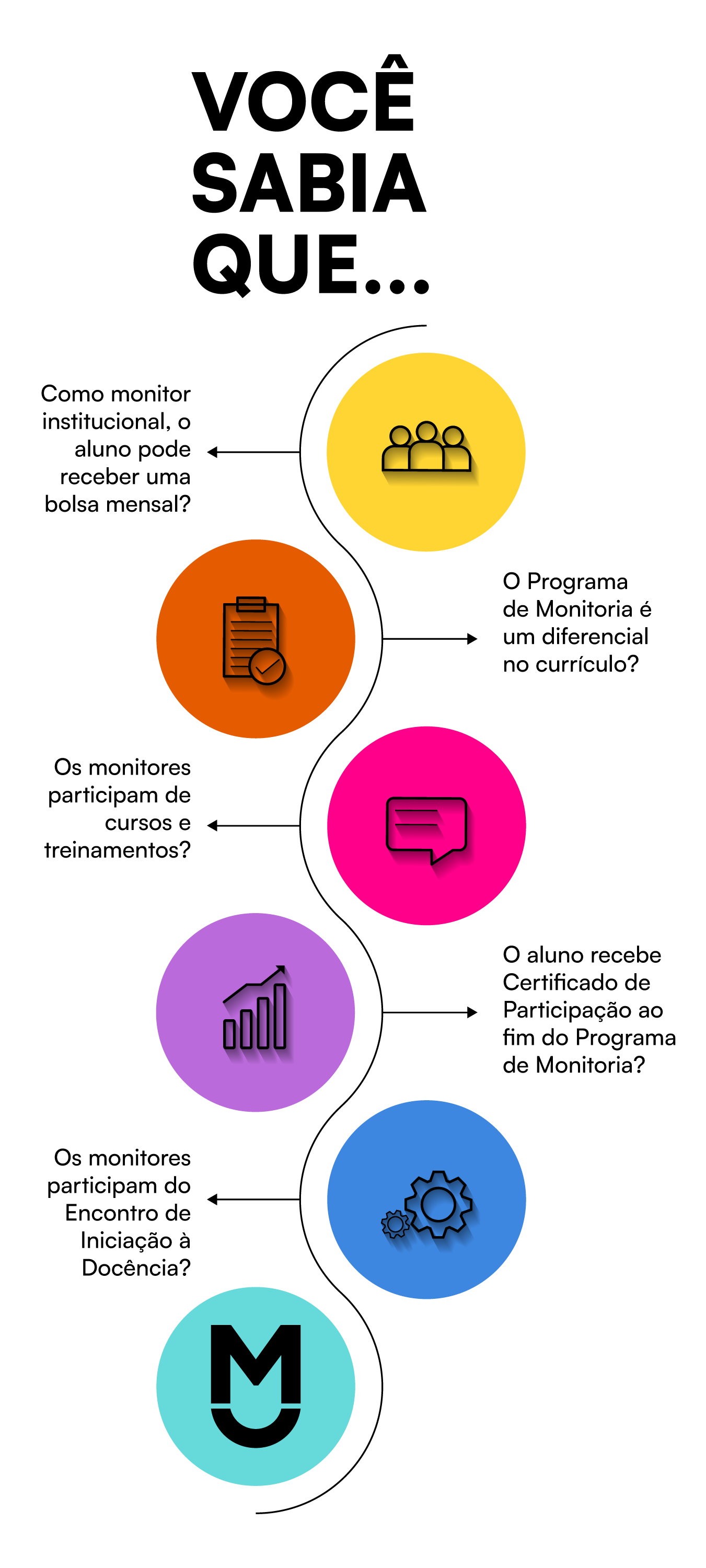 Manual Informativo sobre monitoria auxilia estudantes que desejam ...