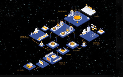 Mapa de jornada da Expedição Futuros
